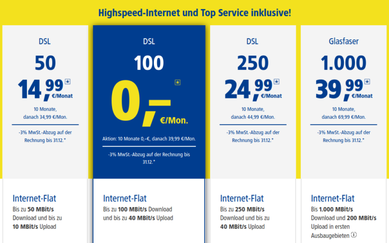 1&1 Glasfaser | Glasfaser Anbieter 2022 – FTTH, FTTB, FTTC