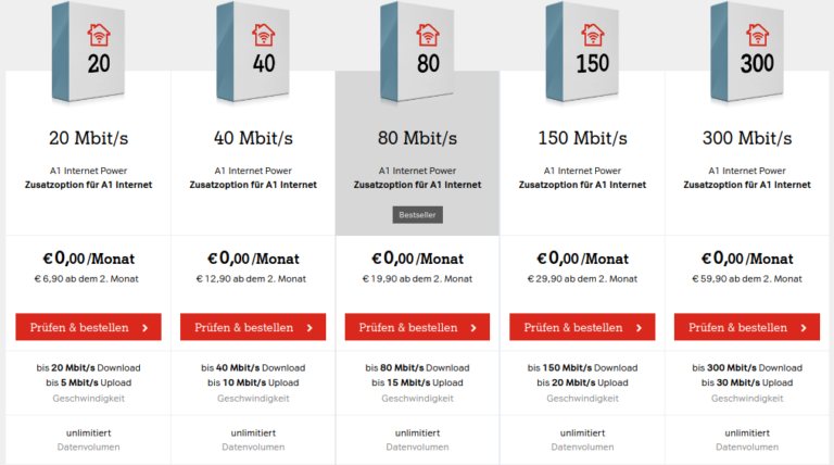 Telekom Austria A1 Glasfaser | Glasfaser Anbieter 2022 – FTTH, FTTB, FTTC